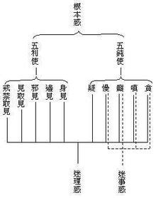 五利使中台